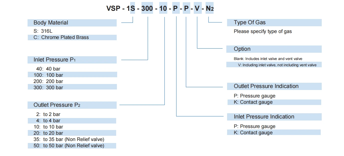 Pressure Control Panel with high quality Pressure Control Panel with high quality